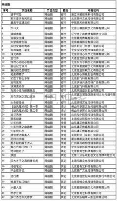 影视头条 |首批全国重点网络影视剧拍摄登记备案目录出炉;乐视网退市大局已定;